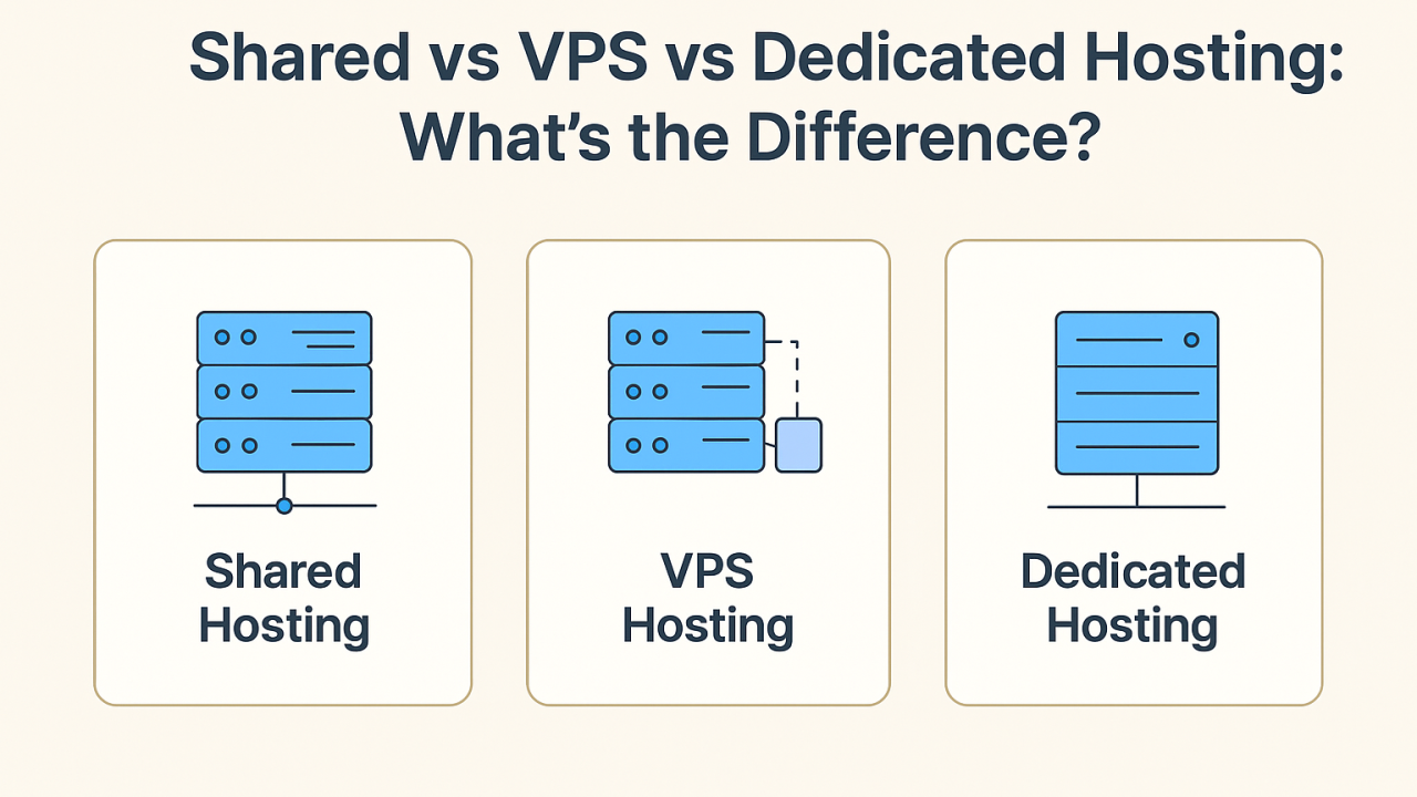 Shared Hosting vs. VPS Hosting vs. Dedicated Servers: