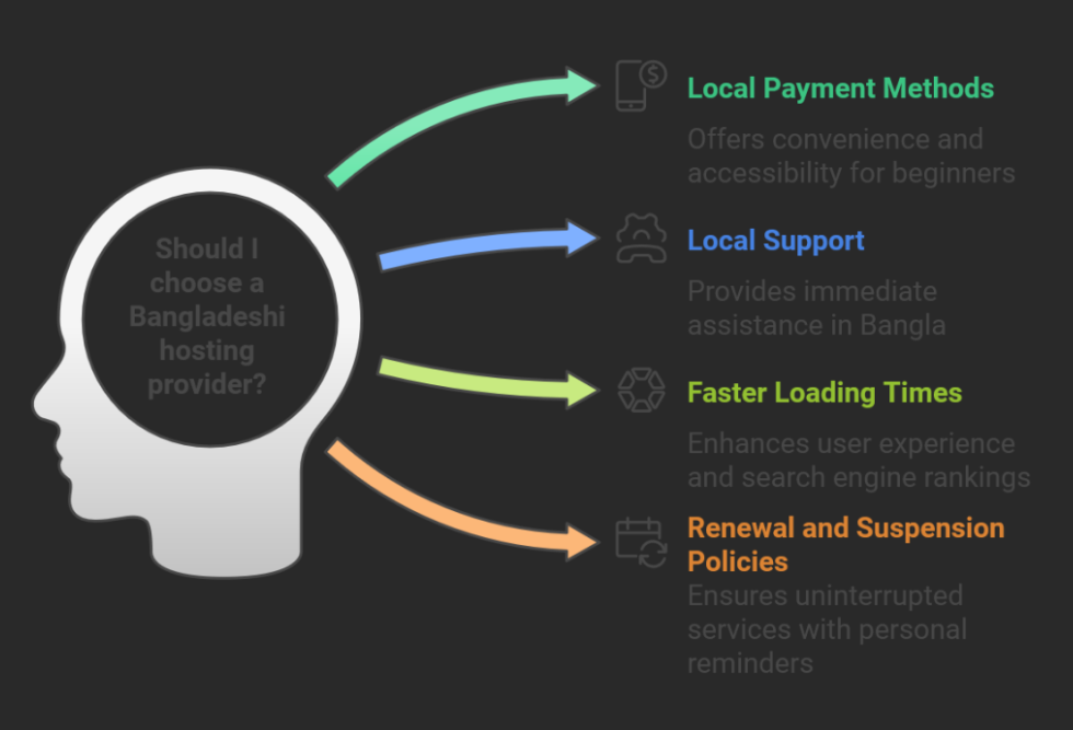 Local hosting is smart choice for bangladesh business